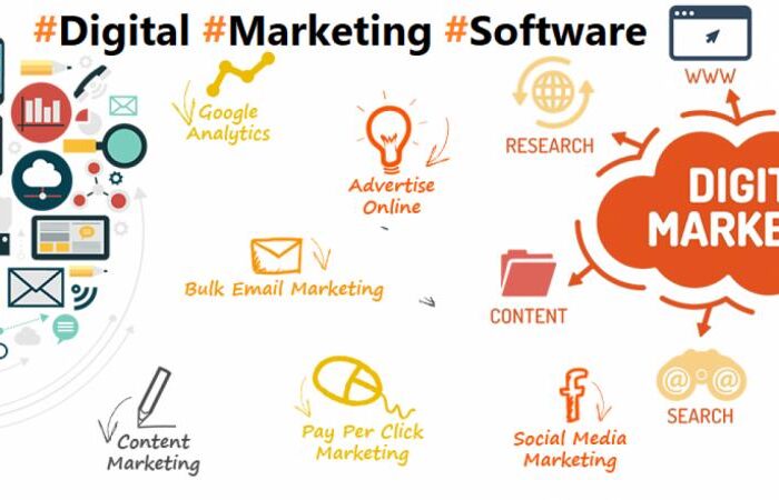 best marketing software 2025