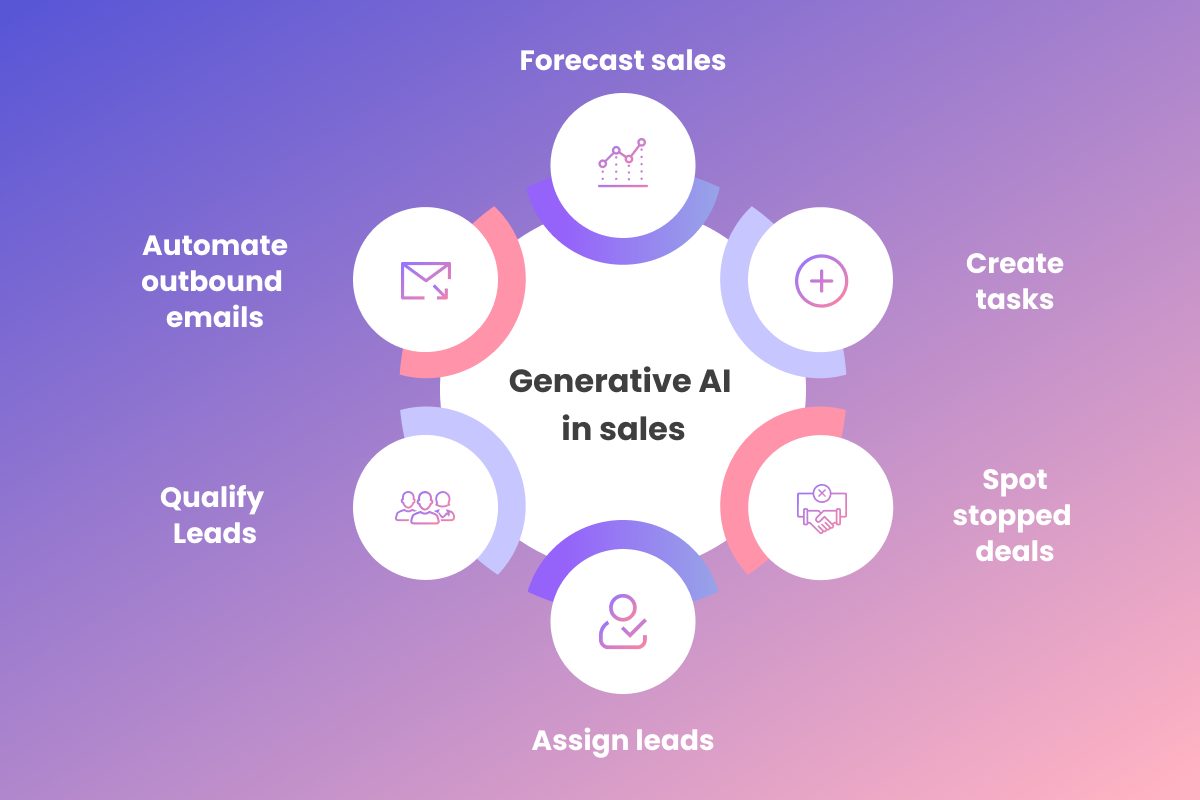 best AI sales tools 2025